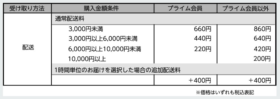 Amazonバローの送料